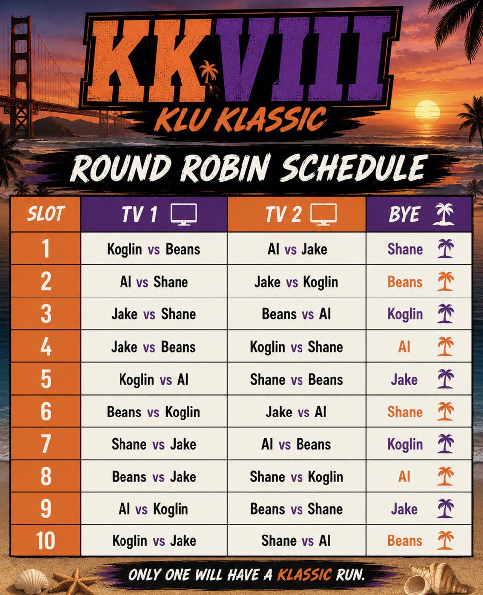 KluKlassic's tweet photo. For the first time ever, the tourney has five official teams, not six. This means:

•LOADED ROSTERS
•DOUBLE ROUND ROBIN
•MORE TOTAL GAMES TO THE TOURNEY ITSELF https://t.co/ar9ANqSevJ