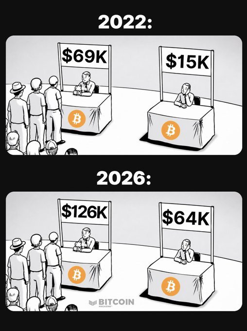 wiseadvicesumit's tweet photo. This is so true https://t.co/yD94eCNH6k