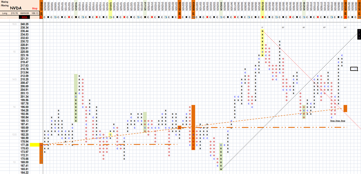 cbotman33's tweet photo. #StockMatrix trading the crescent moon time frame, had some Big Boyz Charts flip trend this time period...
#NVDA #META #KO #GOOG #MSFT #AMZN #AAPL #TSLA #LIN #ED #ADBE #IBM #BK #PG #JPM #COIN #CTAS #StockMarket #Matrix #cbotman33 #LLY #SPCX #BTC #QCOM #XRP #BTC https://t.co/JalGPwcady