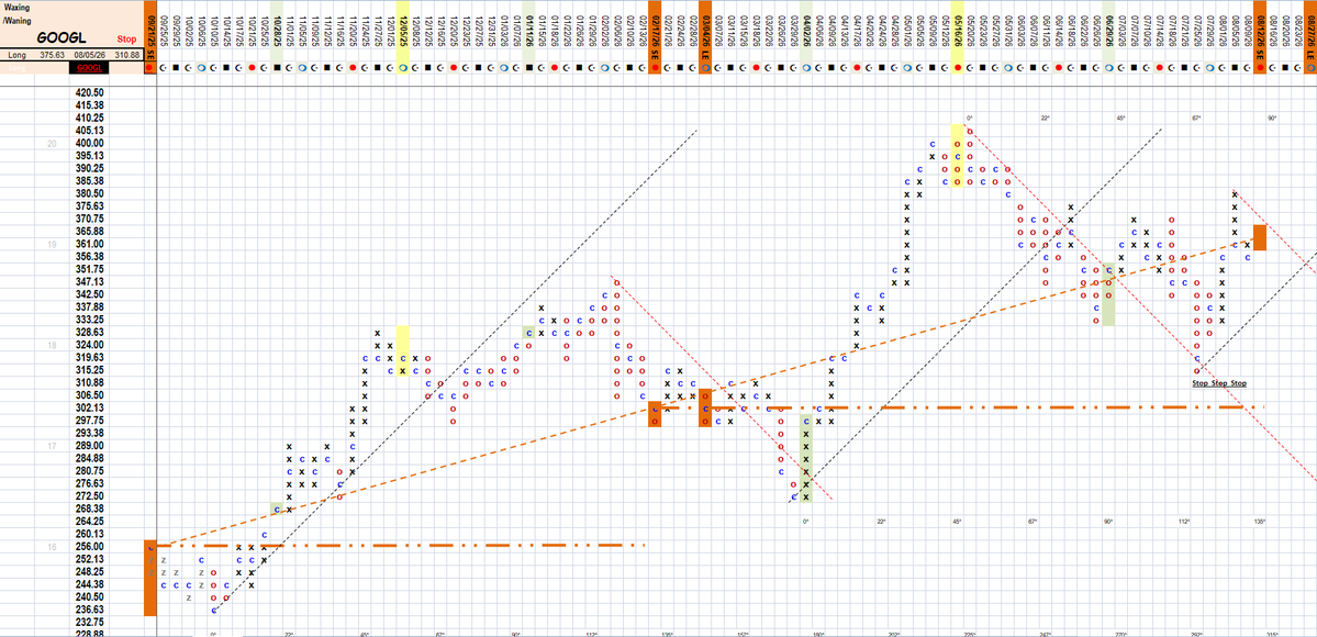 cbotman33's tweet photo. #StockMatrix trading the crescent moon time frame, had some Big Boyz Charts flip trend this time period...
#NVDA #META #KO #GOOG #MSFT #AMZN #AAPL #TSLA #LIN #ED #ADBE #IBM #BK #PG #JPM #COIN #CTAS #StockMarket #Matrix #cbotman33 #LLY #SPCX #BTC #QCOM #XRP #BTC https://t.co/JalGPwcady