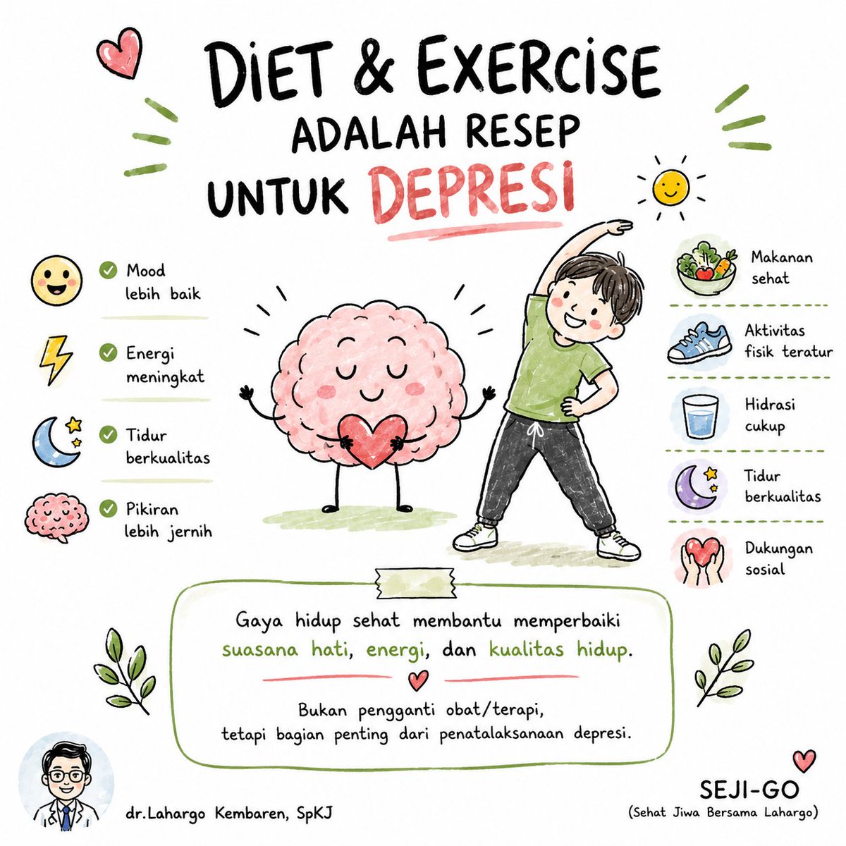 LahargoKembaren's tweet photo. Diet dan Exercise adalah RESEP untuk DEPRESI 

Salam SEJI-GO 
(Sehat Jiwa Bersama Lahargo)

#sejigo https://t.co/9UDEYHSANf