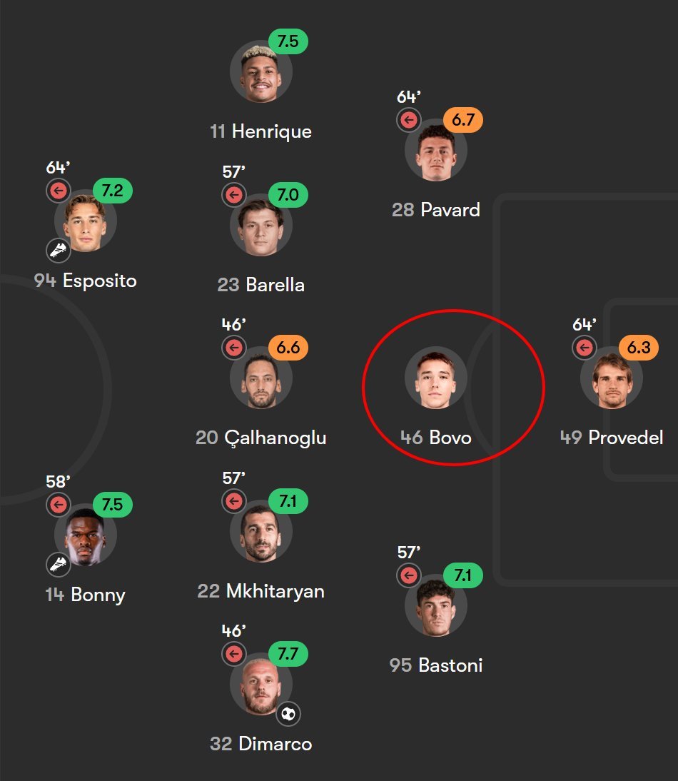 Fcinterdata tweet picture