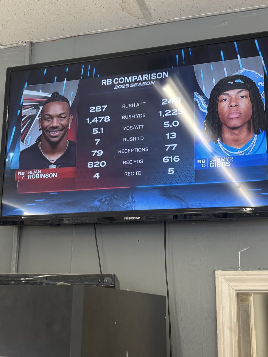 ellbana_'s tweet photo. @_WildCardsBets Is he better than bijan? https://t.co/GBO6dxtLvb