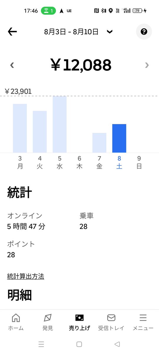 uberboyon19's tweet photo. 前半戦終了

今日は使い切り目指して頑張ってみるかなぁ https://t.co/n8zDCw5qVG
