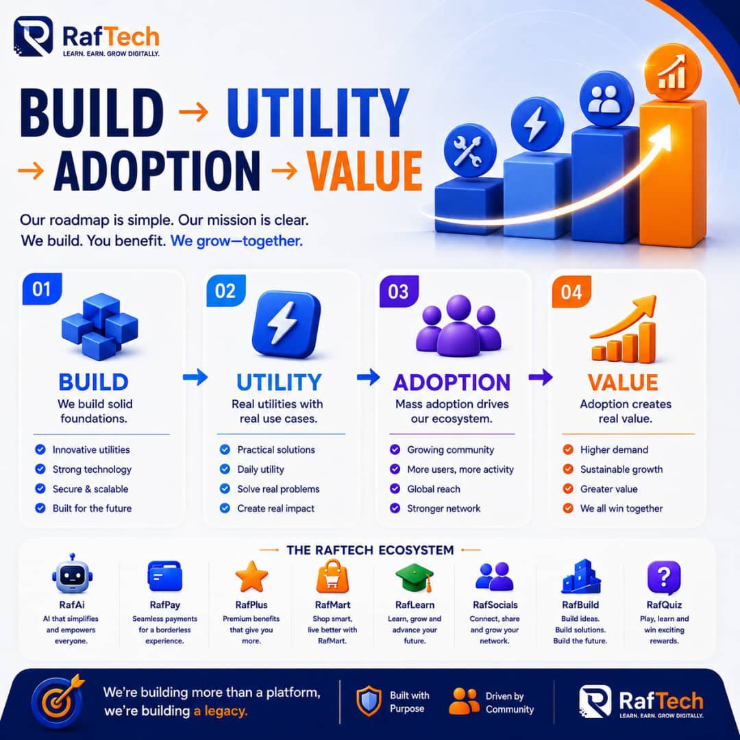 SirVentreprise's tweet photo. Build with purpose. Create real utility. Earn adoption. Deliver value.

That’s the path RafTech is building on. ✅

We’re not just building a platform; we’re building an ecosystem people can actually use and grow with.

#RafTech #RAFT #Web3 https://t.co/cPGKm1V4zY
