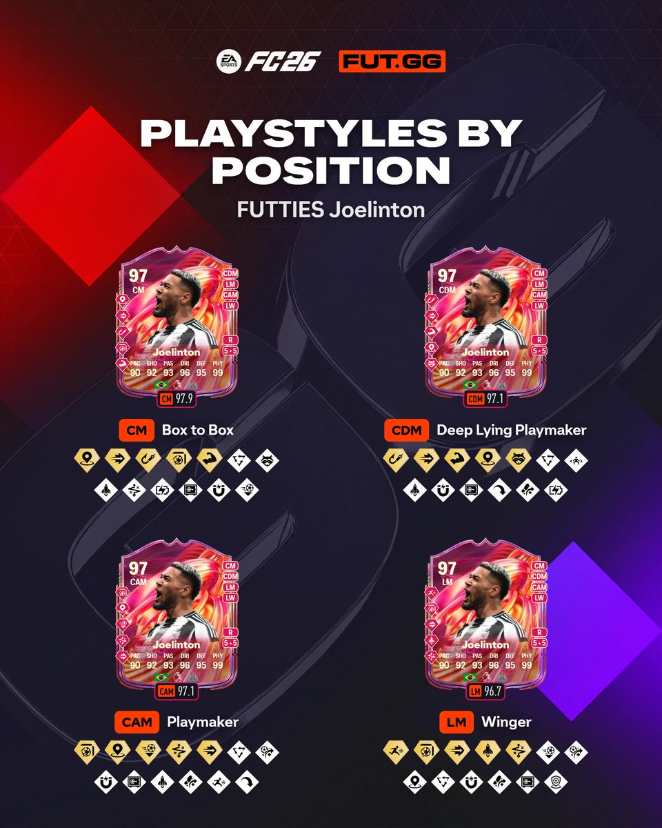 FUT_R9's tweet photo. 🚨 أفضل بلاي ستايلز بجميع المراكز لـكلٍ من  :

• بنزيما 🇫🇷
• جولينتون 🇧🇷
• اوبيندا 🇧🇪
• لالا 🇫🇷 https://t.co/TXEx3aoc1Y