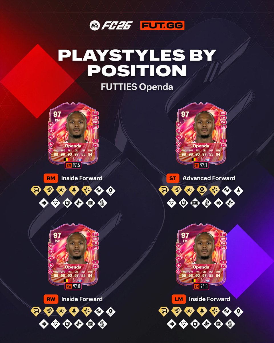 FUT_R9's tweet photo. 🚨 أفضل بلاي ستايلز بجميع المراكز لـكلٍ من  :

• بنزيما 🇫🇷
• جولينتون 🇧🇷
• اوبيندا 🇧🇪
• لالا 🇫🇷 https://t.co/TXEx3aoc1Y
