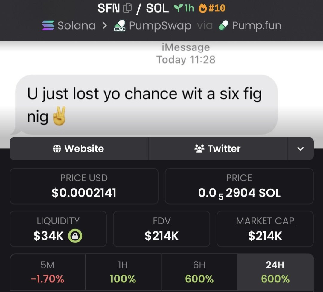 jogosHP's tweet photo. 💎Token : $SFN
📈Entry: $15k
📊Peak: $214k
🚀Gain: 14.2x Profit 

It was dropped early on my TG. 💯🔥
X saw it late — as usual.
📩 DM now to join my Alpha Telegram Channel🚀 
✅ Follow and don’t miss the next one.

⛓️ #solana #memecoin #cryptoTrading https://t.co/e7mHsy1lQ7