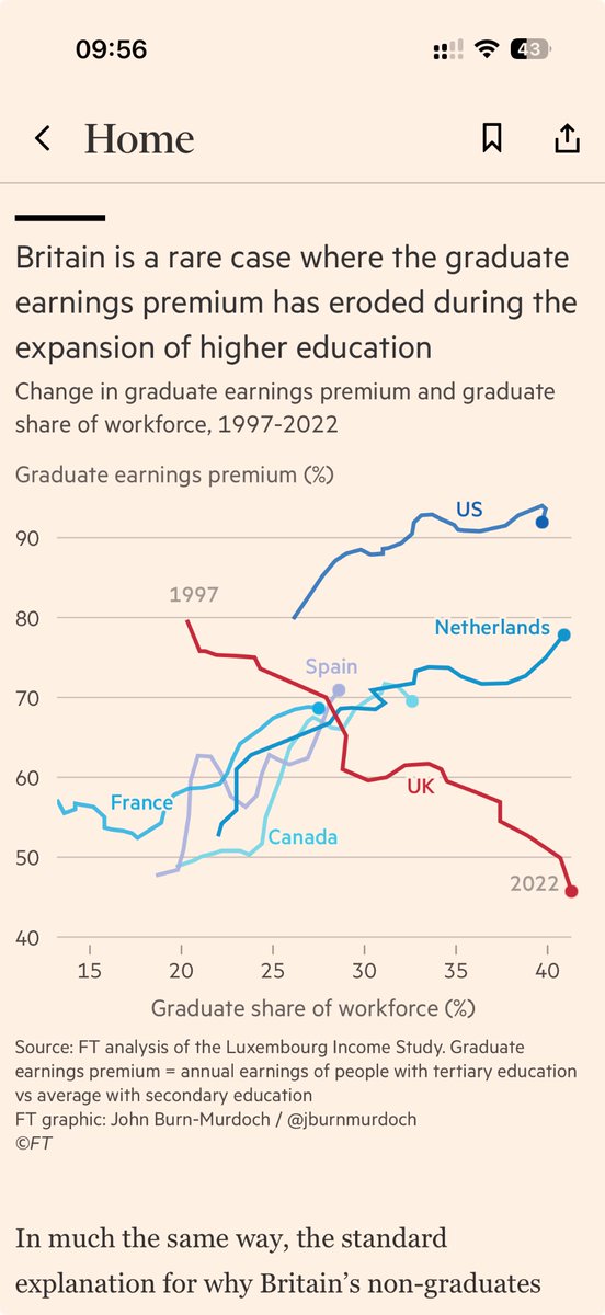 Jimboteth's tweet photo. Pretty shocking graph from the #FT this morning showing the comparative drop in UK wages. https://t.co/pVSq6IWDI3
