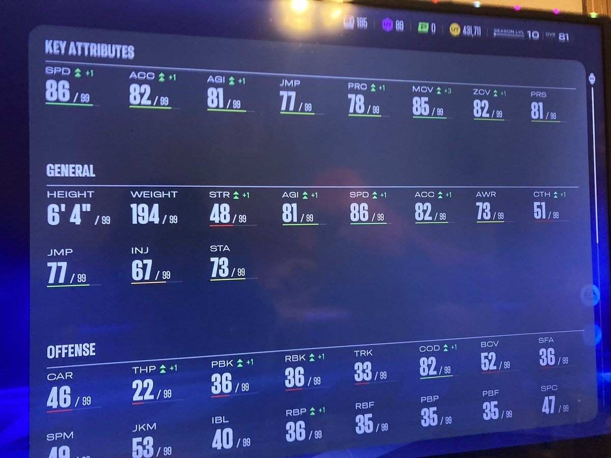 dylanlahman1's tweet photo. @Wdog864 @Moshimadden This is stats on him so far really good for a 6’4” corner and have 1 more upgrade to go for him https://t.co/QRtkcvqgOg