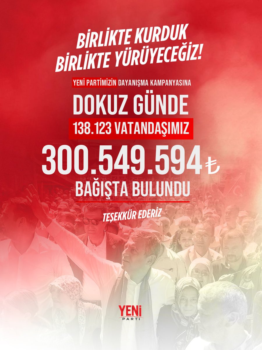 yenipartiyiz's tweet photo. Dayanışma kampanyamıza 9 günde 138 bin 123 vatandaşımız 300 milyon 549 bin 594 TL bağışta bulundu. 

Yanımızda olan, destekleriyle mücadelemize omuz veren milletimize yürekten teşekkür ediyoruz.

Birlikte kurduk, birlikte yürüyeceğiz! 

Bağışlar için tek resmi sitemiz: https://t.co/kQyPtrdho1

#YeniDayanışma