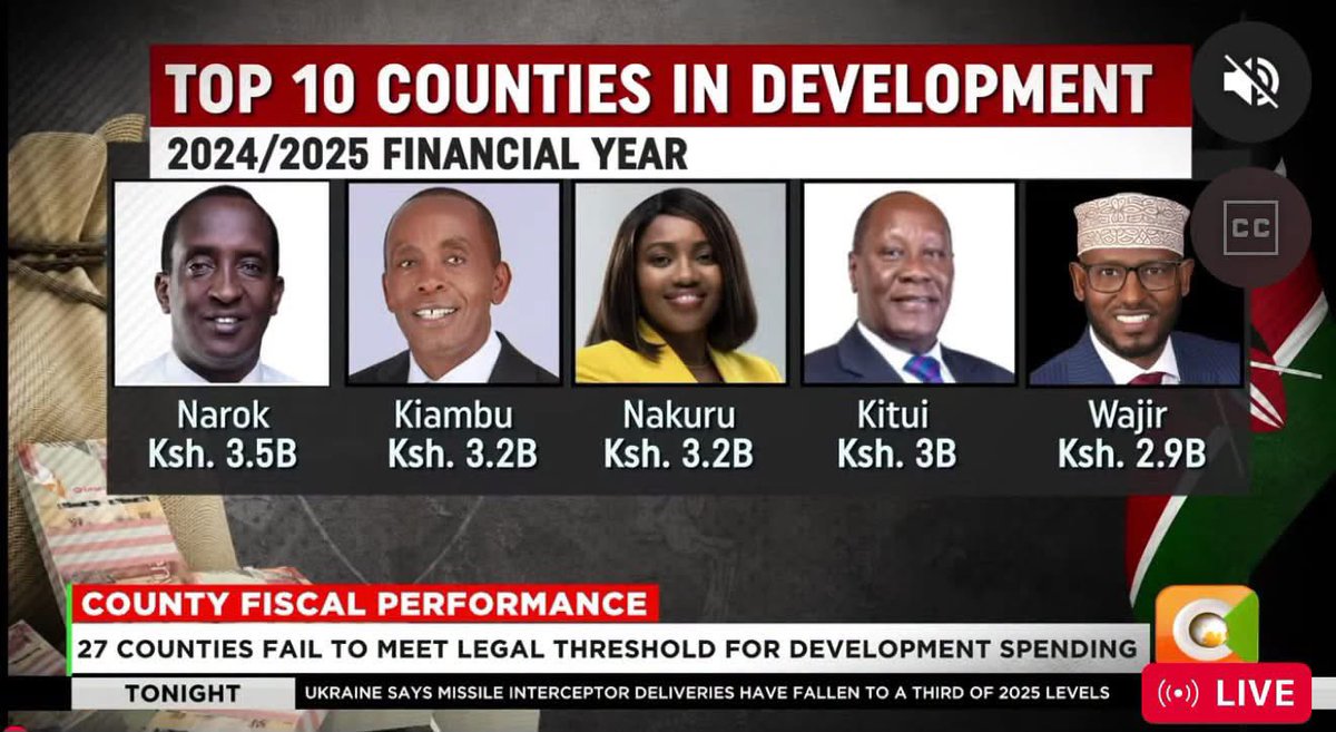susankihika's tweet photo. Numbers don’t lie! Development work is happening in every corner of our County! We aspire to do even more this current financial year!
#TransformingNakuruCounty
#FocusedOnServiceDelivery
#MamaWaKazi
#KaziKwanza https://t.co/veHrQCtRrf