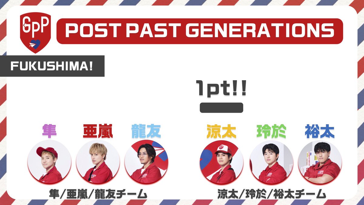 generationsfext's tweet photo. GENERATIONS PARALLEL POST 2026

' Fukushima '

過去のGENERATIONSとの対決企画
「POST PAST GENERATIONS」
現在2チームに分かれてレースバトル中 !!

涼太/玲於/裕太チームが1ポイント先取 !!

#GENERATIONS
#GENE_GPP
#LDHPERFECTYEAR2026 https://t.co/yEbWtnowNC