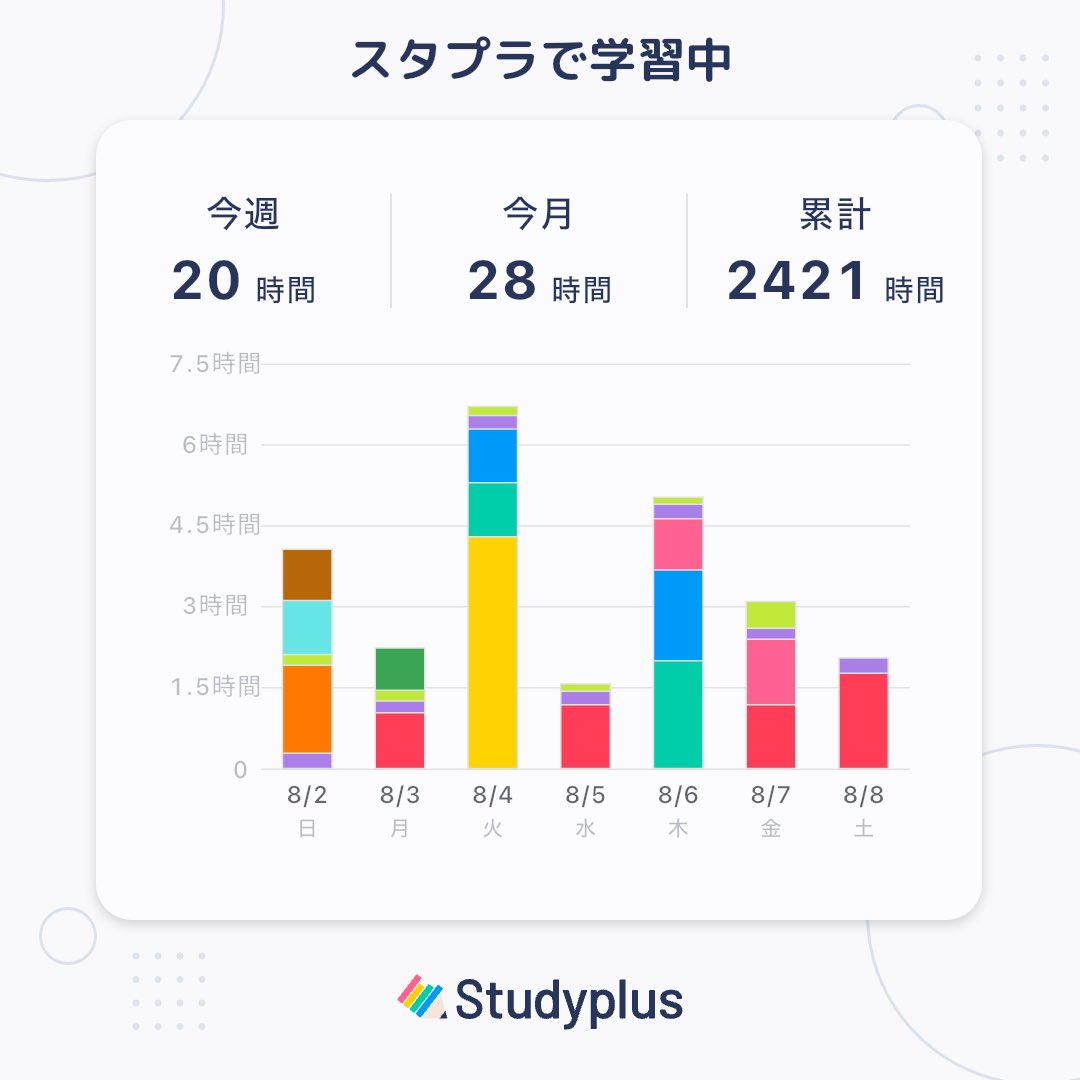 harami2021's tweet photo. Studyplus（スタプラ）で学習中。一緒に勉強しましょう！
https://t.co/xPvOjAFJ9c

#Studyplus #スタプラ #勉強垢 https://t.co/vDwYRv9YEw