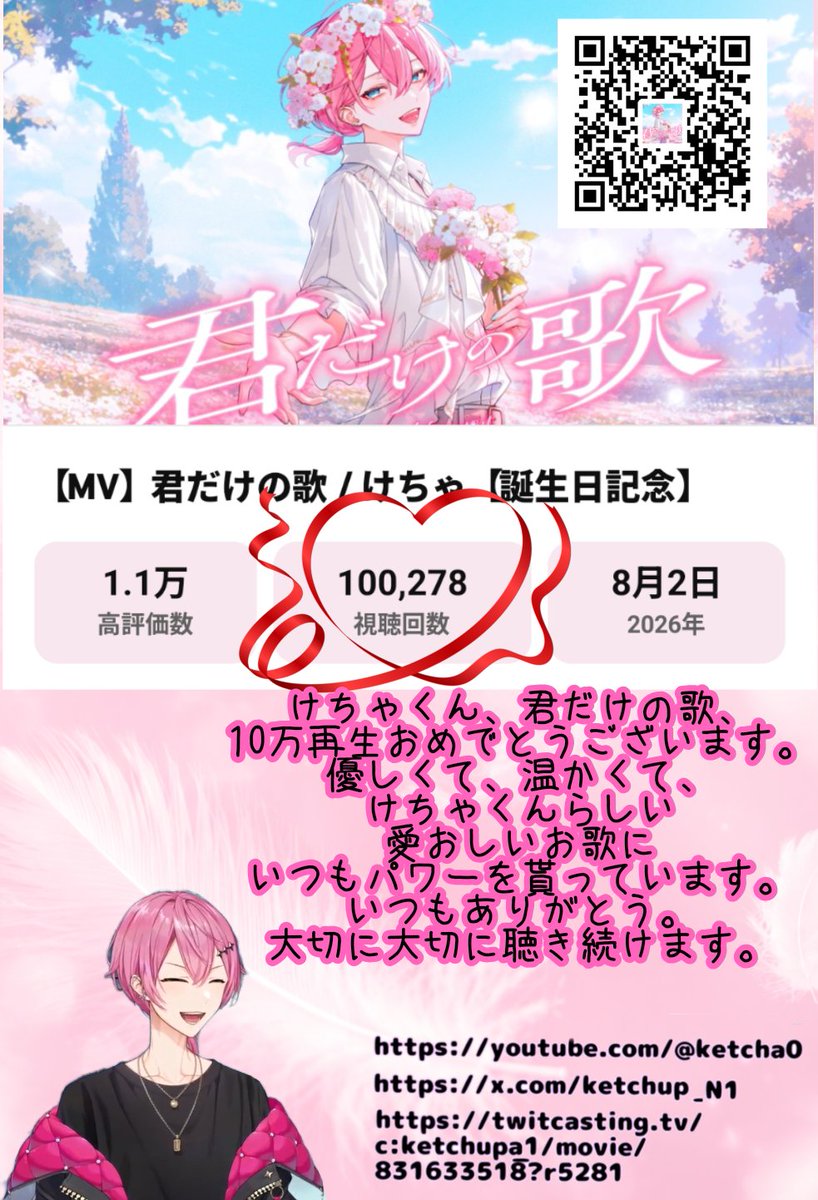 riiko_0223's tweet photo. #けちゃくん 初のオリジナル曲 #君だけの歌 10万再生おめでとう！
けちゃくんらしい優しい歌に、いつも心を温めて貰っています。
沢山の人に聴いてもらえて良かった！
これからも多くの人に聴いてほしい。
私も大切に聴き続けます。
誰かの心に明かりを灯すような貴方の歌声が大好き。#ねぇけちゃお https://t.co/SiRSXPEcPq