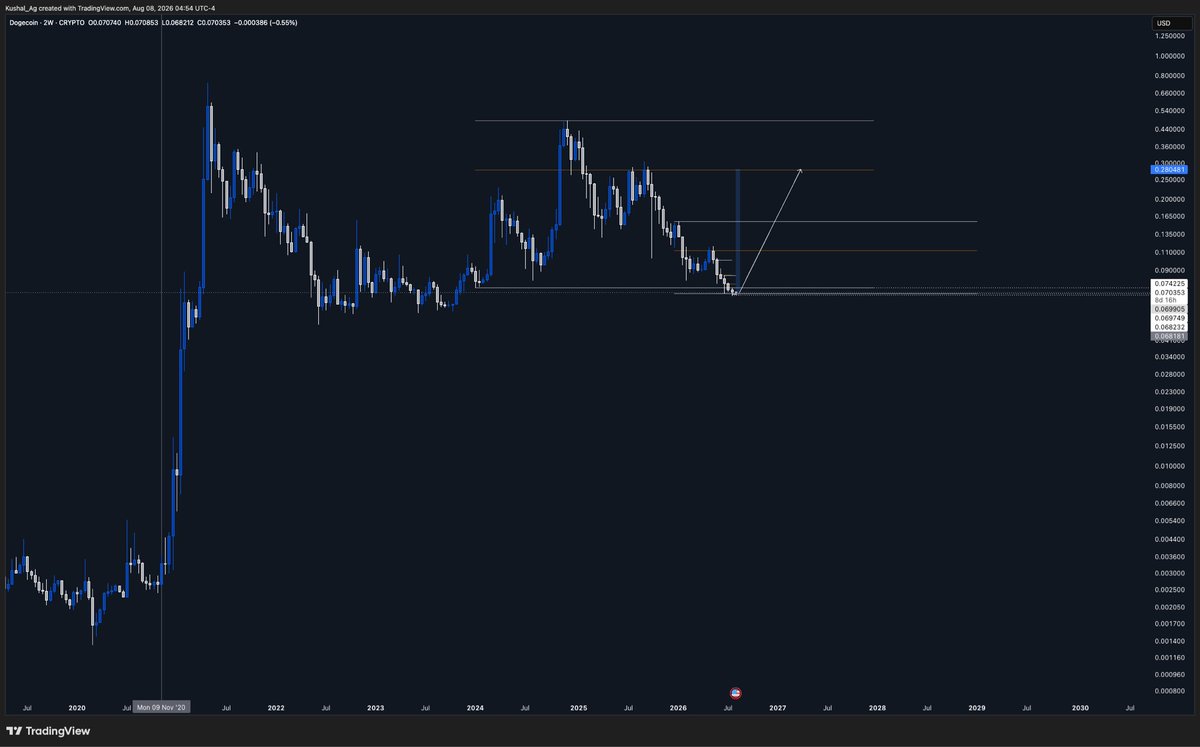 kush_xbt's tweet photo. Doge. https://t.co/lsZYCRM4vj