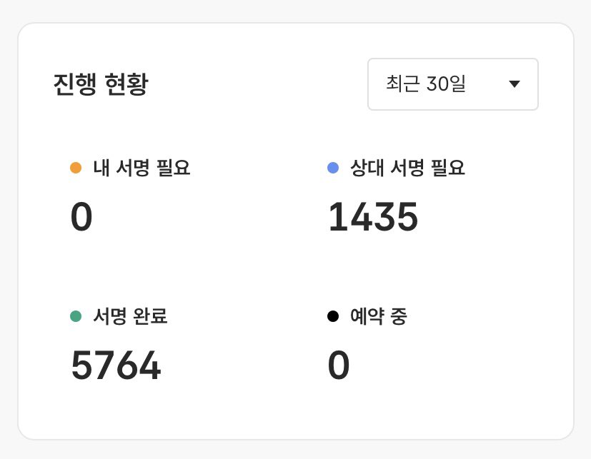 protect_MHDHH's tweet photo. 🎉🎉서명 모두 완료되었습니다🎉🎉

저희는 그저 하니를 위하는 마음으로 할 수 있는 일을 했을 뿐인데, 하니를 사랑하는 많은 마음과 노력이 모여 이렇게 빨리 서명이 종료될 수 있었습니다 애써주신 버니즈분들 정말 감사합니다🙇🏻‍♀️ https://t.co/g56ZI4fq5r