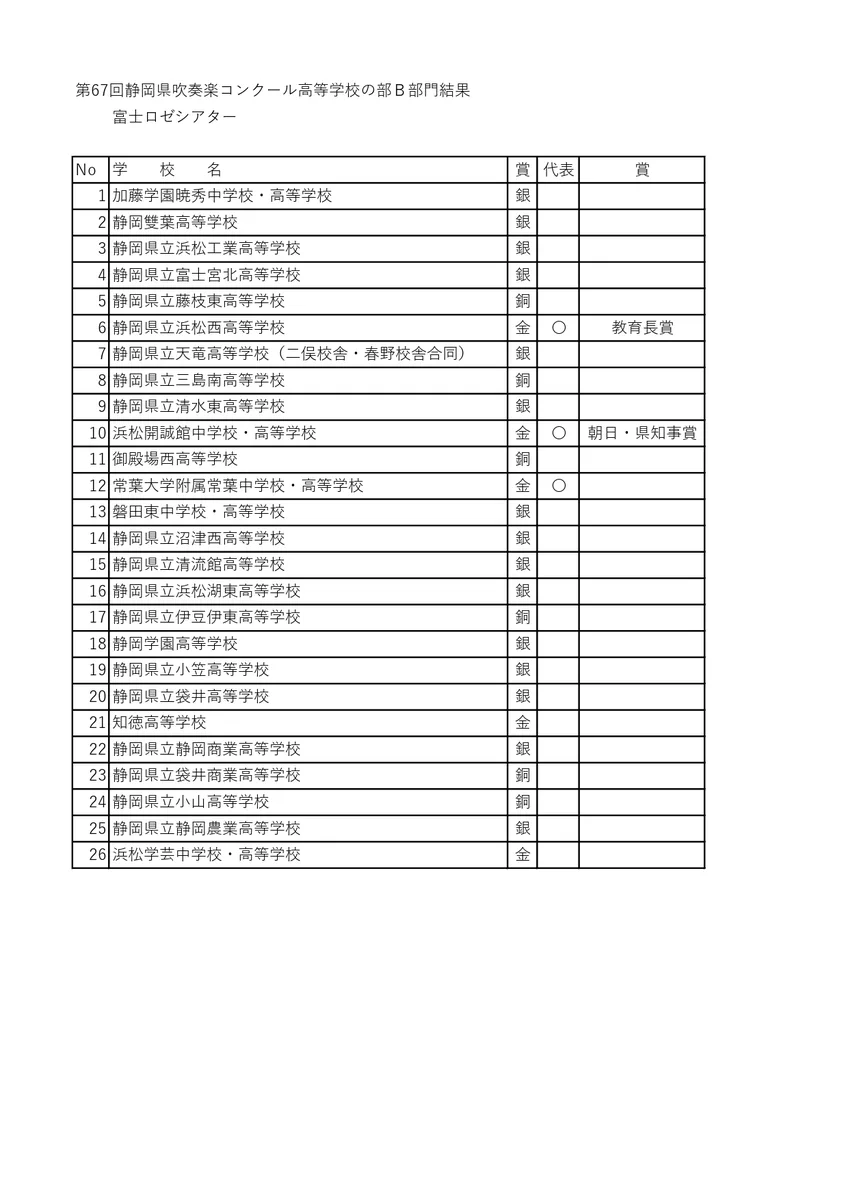 静岡 県 吹奏楽 連盟