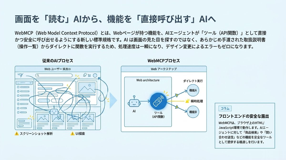 WebMCPとは｜AIエージェントがサイトを”操作”できるようにする新しい