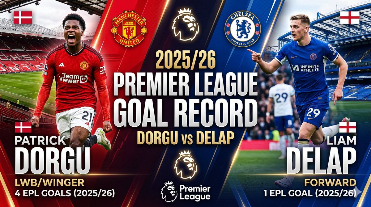 BrunoCalvins's tweet photo. Patrick Dorgu,a defender scored more goals than Chelsea's number one striker last season 🔴 🔥 https://t.co/8UIiOMJfTQ
