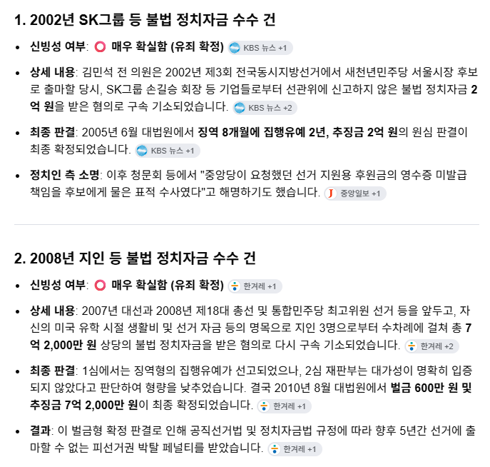 skyJeong5's tweet photo. 김민석 18년간의 야인 생활이 노무현 배신 때문인 줄 알았는데 불법 정치자금 위반 때문이었어? 한 번도 아니고 두 번이나? 
상습범? https://t.co/5MTVhGM7Kh