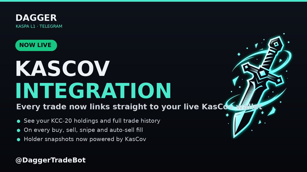 daggertradebot's tweet photo. 🗡️ @daggertradebot  × KasCov ( @0xKnitser )   — now live.

Every trade on Dagger now links straight to your live wallet on KasCov (https://t.co/B0DXGIC95l):

• Your KCC-20 holdings + full trade history
• On every buy, sell, snipe & auto-sell
• Holder snapshots now powered by KasCov

Trade on Kaspa L1 👇
https://t.co/xsprM9hGwK

💬 https://t.co/LdzALp4mzd
