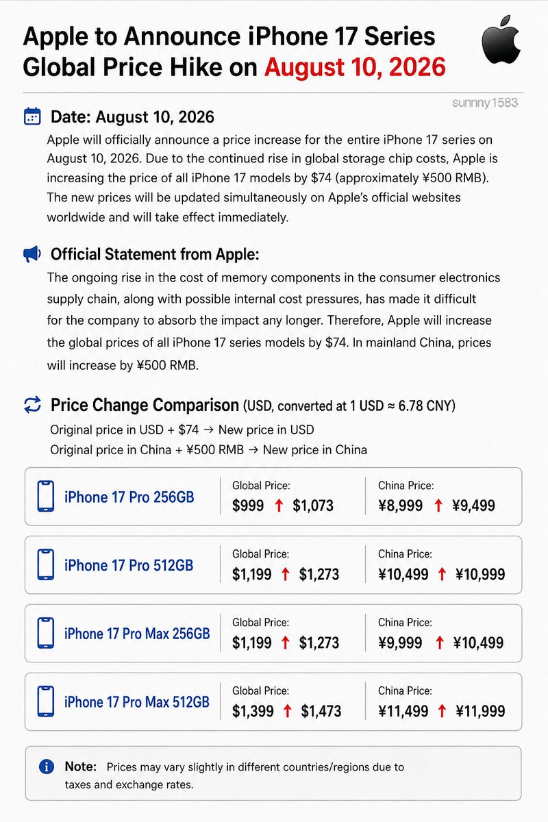 DemonsTech12's tweet photo. 🚨 iPhone 17 price hike reportedly coming August 10. 💸🍎

Rumored:
• +$74 globally
• +¥500 in China
• Up to +₹10,000 in India 🇮🇳
Nothing confirmed yet.
Let's see what happens on August 10. 👀
#iPhone17 #Apple https://t.co/N0whn90QGj