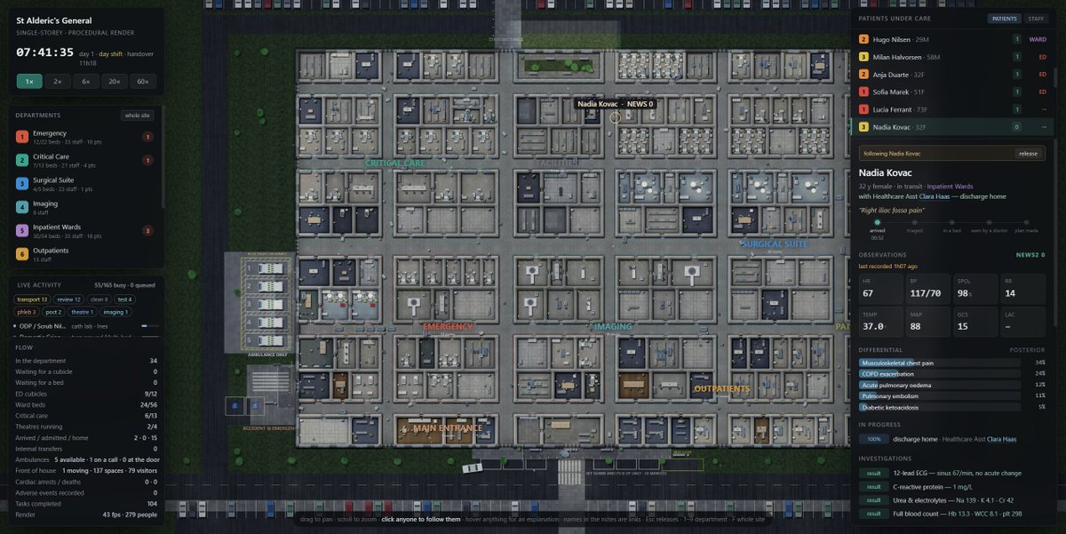 latentmoss's tweet photo. One of the more interesting things I had Opus 5 make is a hospital simulator. It's not a game, you can't do anything, it just runs on its own and I basically keep nudging Opus "make it more realistic". The hospital is pre-built.
It's interesting but the realistic time scales of things make it more boring to watch than expected. Which is in itself an interesting result for me.