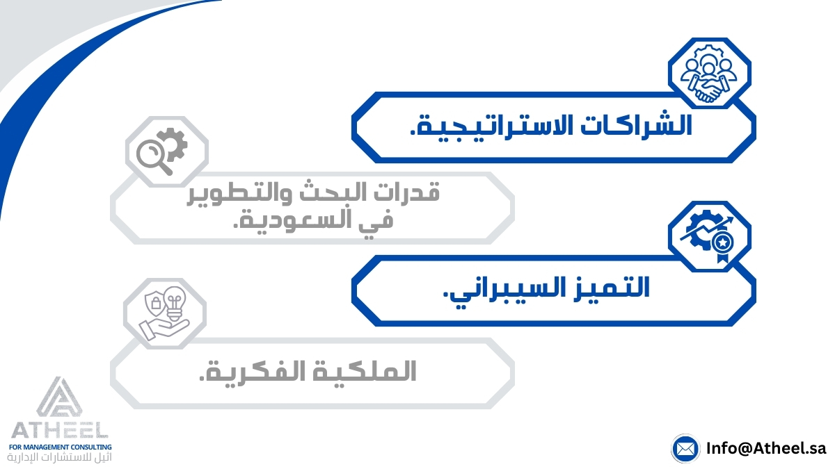 atheelconsult's tweet photo. يتم تحديد قدرة الشركة على الابتكار في قطاع الأمن السيبراني، عبر أربعة محاور وهي:

#الأمن_السيبراني #التحول_الرقمي https://t.co/PErCdDI4KS