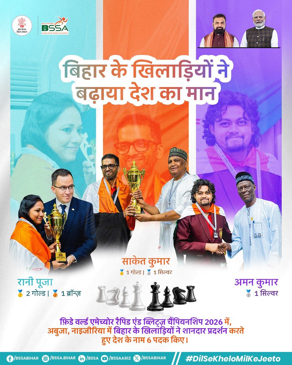 BSSABihar's tweet photo. अबूजा, नाइजीरिया में आयोजित FIDE वर्ल्ड एमेच्योर रैपिड एंड ब्लिट्ज चैंपियनशिप 2026 में बिहार के खिलाड़ियों ने शानदार प्रदर्शन करते हुए देश के नाम 6 पदक किए। रानी पूजा ने 2 स्वर्ण और 1 कांस्य, साकेत कुमार ने 1 स्वर्ण और 1 रजत, जबकि अमन कुमार ने 1 रजत पदक अपने नाम किया।

रानी पूजा, साकेत कुमार और अमन कुमार बिहार सरकार की खेल छात्रवृत्ति योजना के लाभार्थी भी रहे हैं। राज्य सरकार की ओर से मिल रहे सहयोग से इन खिलाड़ियों को अपने खेल को निखारने और अंतरराष्ट्रीय स्तर पर बेहतर प्रदर्शन करने का अवसर मिल रहा है।

इस उपलब्धि पर खेल विभाग, बिहार सरकार एवं बिहार राज्य खेल प्राधिकरण की ओर से हार्दिक बधाई एवं उज्ज्वल भविष्य के लिए शुभकामनाएं।

#BiharSports #ChessChampionship #ChessPlayers #BiharChampions #DilSeKheloMilKeJeeto

@samrat4bjp @_ShreyasiSingh @DGBSSA @IndiaSports @IPRDBihar
@PIB_Patna @BiharSportsDept @Media_SAI