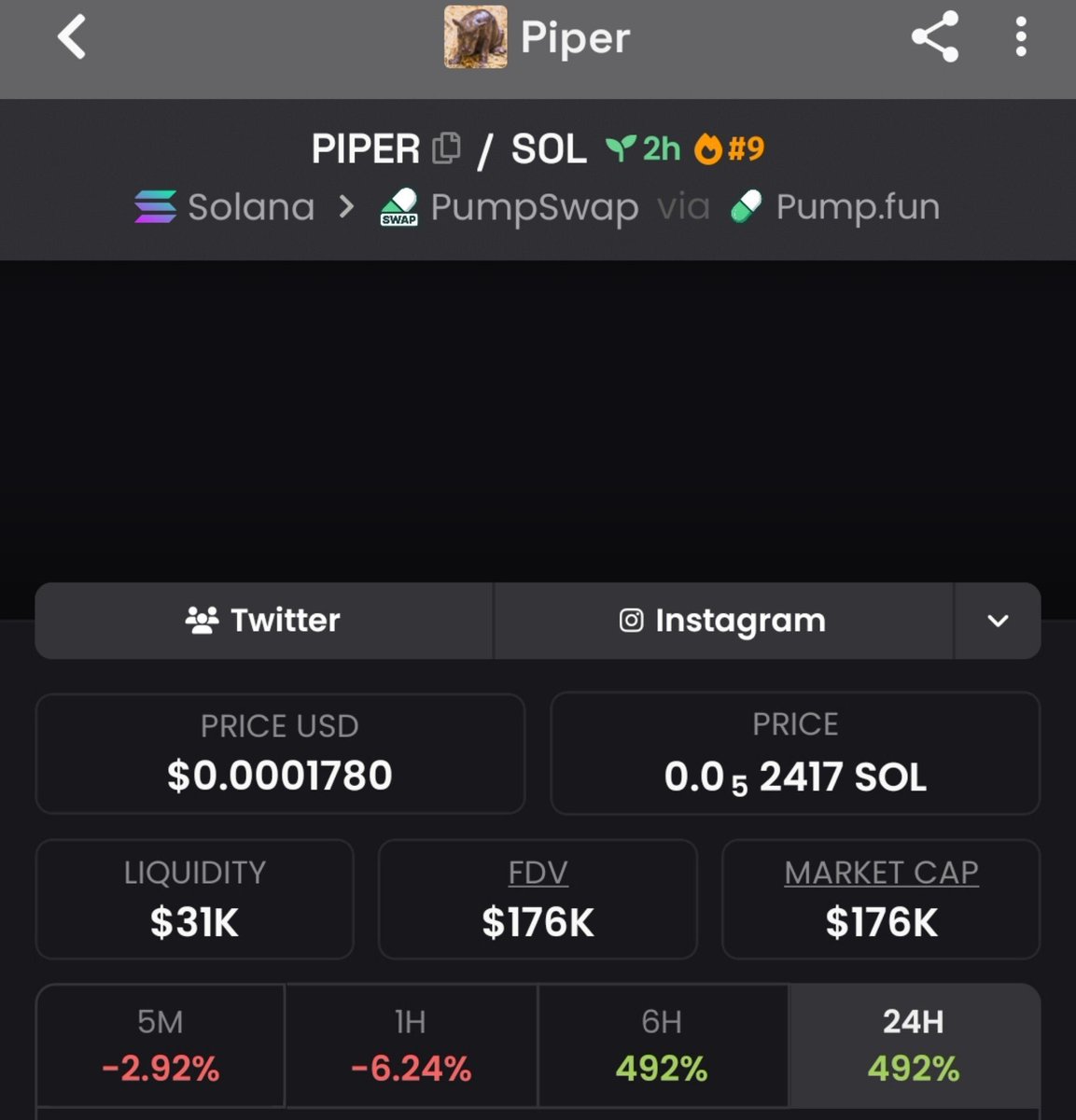 jogosHP's tweet photo. 💎Token : $PIPER  
📈Entry: $3k
📊Peak: $176k
🚀Gain: 58.6x Profit 

It was dropped early on my TG. 💯🔥
X saw it late — as usual.
📩 DM now to join my Alpha Telegram Channel🚀 
✅ Follow and don’t miss the next one.

⛓️ #solana #memecoin #cryptoTrading
@MEME_WARRIot9i https://t.co/130d5NABmz
