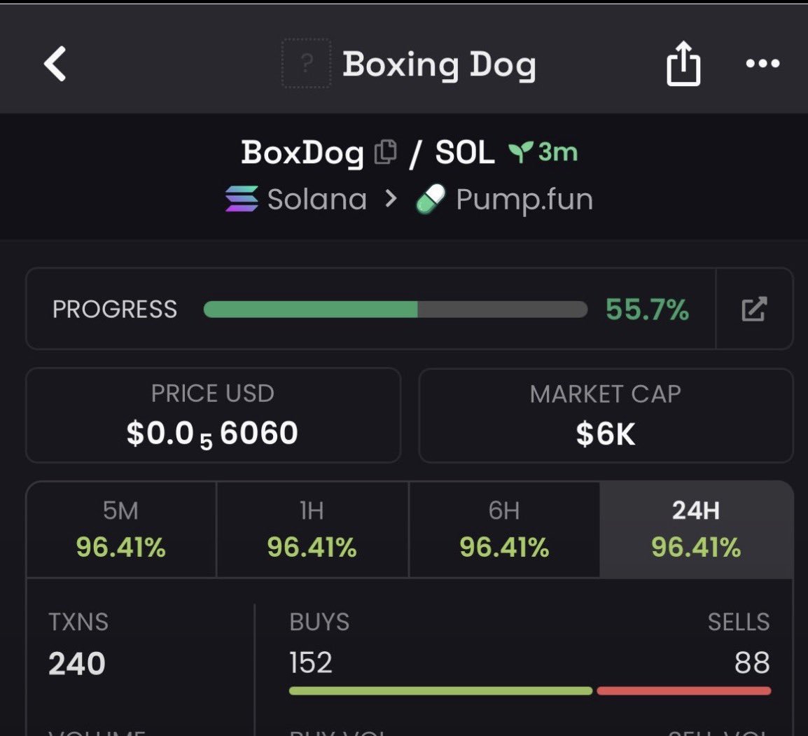 jogosHP's tweet photo. 2.7x Returns from our initial investment on $BoxDog 🚀🔥

CA> 2fuKwUhygQhSi5QeLXMCvGpnoVZnYagjLhybt6CKpump

#Solana
@Alphacaller_ https://t.co/DbqWyEzRf5