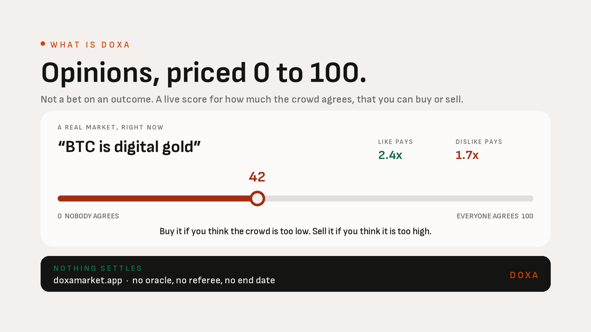 Degenomics2000's tweet photo. What is Doxa?

What if you could get paid for your opinions? DoxaMarket is the platform that lets you do just that.

Every take gets a score from 0 to 100. How much does the crowd actually agree? "BTC is digital gold" sits at 42. You think that's way too low. You buy. Crowd catches up, it hits 60, you sell.

No settlement date. No oracle. No referee deciding who won. Just belief, priced live, moving every time someone puts money behind an opinion.

The lower the score, the bigger the payoff. A take sitting at 4 pays 25x if the crowd comes around. Being early on something unpopular is the entire game, and Doxa is the first place that actually pays for it.

No leverage. No liquidations. You pay in full, you can never get closed out, and you can never owe us a cent. Hold your position for ten minutes or ten months.

Two tokens, one argument. Paste any two contract addresses. Any chain, EVM or Solana. Doxa builds the market instantly with both projects live on the card with volume metrics updating in real time. Not a price prediction. A verdict on which one people actually believe in.

Every trade pays the pool 1%, and you can own the pool. Fund any market from 0.011 ETH and collect a cut of every single trade that goes through it. No allowlist. No lockup. No application. Money in, money out, whenever you want.

Live right now: one pool up 26% in four days. Another 9.6% in two. That's fees, from real volume.

Ask a question, get paid forever. Listing is free. You take 20% of every fee your market ever generates. Not for a month. Not until some cliff. For as long as people keep arguing. Write one good take and own a piece of that argument permanently.

Then post the receipts. One click turns your position or your pool income into a card built for the timeline.

And we can't touch your money. It's in the contract: anything not backing someone's live position comes out whenever you want it. No pause button. No admin key. Prices come straight from the pool on chain, so there's no oracle to game and no operator who can move a number.

Three ways to get paid. Take a side. Own the pool. Ask the question.

https://t.co/7Y5r0mMZaQ