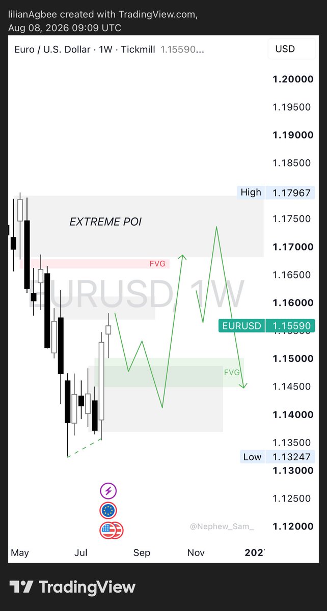 lilianAgbee's tweet photo. Market Review and Weekly Outlook🤍

1•DXY
2•EURUSD
3•GBPUSD
4• USDCHF

A Thread 🪡 https://t.co/n7KOkmBGPk