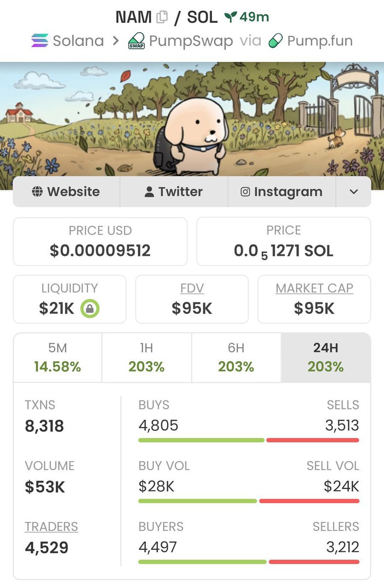 jogosHP's tweet photo. Called $NAM at 11k mcap.
Just hit 95k. Clean 9x printed. 📈

If you’re still fading these calls, you’re literally passing up free alpha. 

Hit follow and turn 🔔 ON before the next setup drops.

CA: 2qE4vpAj5zv3WDCUdsxkdDwLboqC3PZk9caa3DjApump

DYOR/NFA
@TheGemCapo https://t.co/nnwuTkMcPR