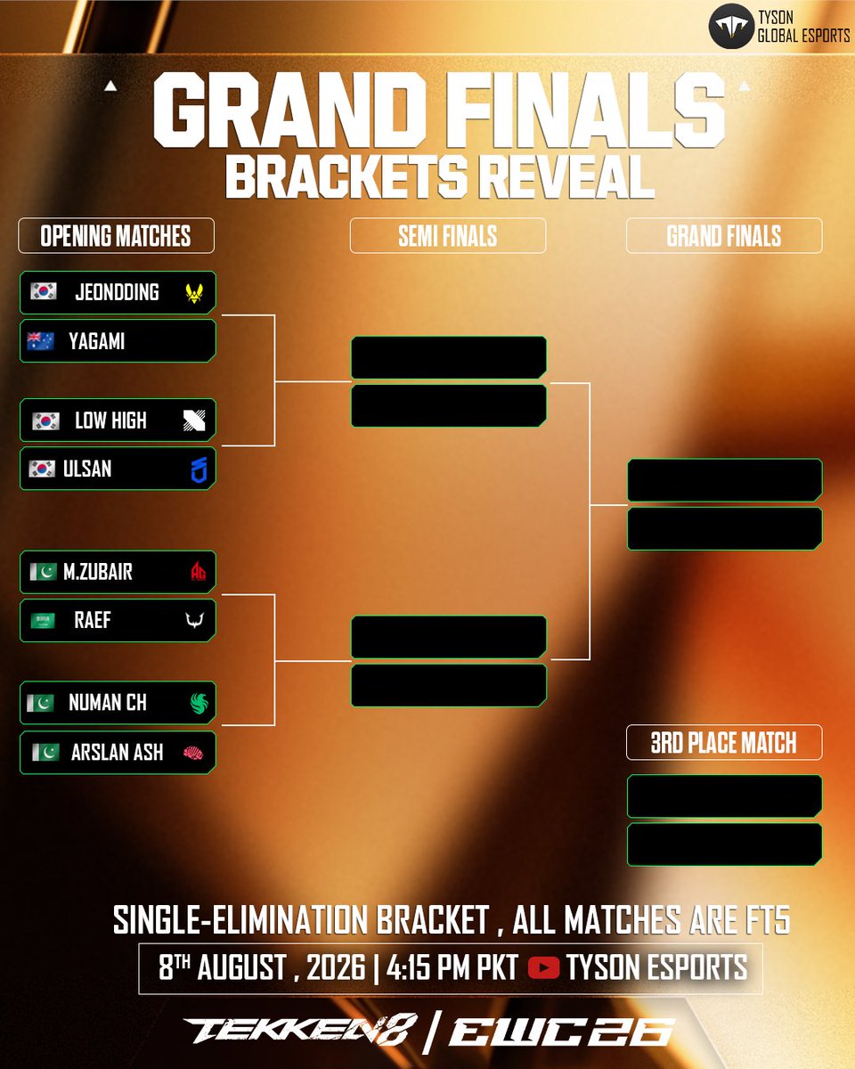 tyson_esports's tweet photo. TEKKEN 8 – ESPORTS WORLD CUP 2026 GRAND FINALS BRACKET! 🏆

The final 8 are set! Who will conquer the bracket and lift the EWC 2026 Trophy? 

📅 8th August 2026
🕓 4:15 PM PKT
🎮 All Matches FT5
📺 Live on TYSON ESPORTS

#TEKKEN8 #EWC2026 #EsportsWorldCup #TEKKEN #TysonEsports https://t.co/cAmbz1OXKb