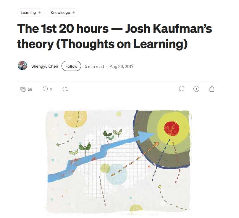 Hi_Mrinal's tweet photo. there is a legit "1st 20hr" theory in which if you lock in for the first 20 hour to learn something (ofc with intervals) you can be decently good at it https://t.co/5ZrNNEaF4J