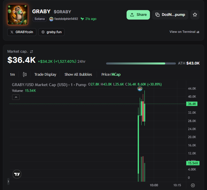 GRABYcoin's tweet photo. https://t.co/0Mg9c3Y9h7 https://t.co/AgAE8TYYIN