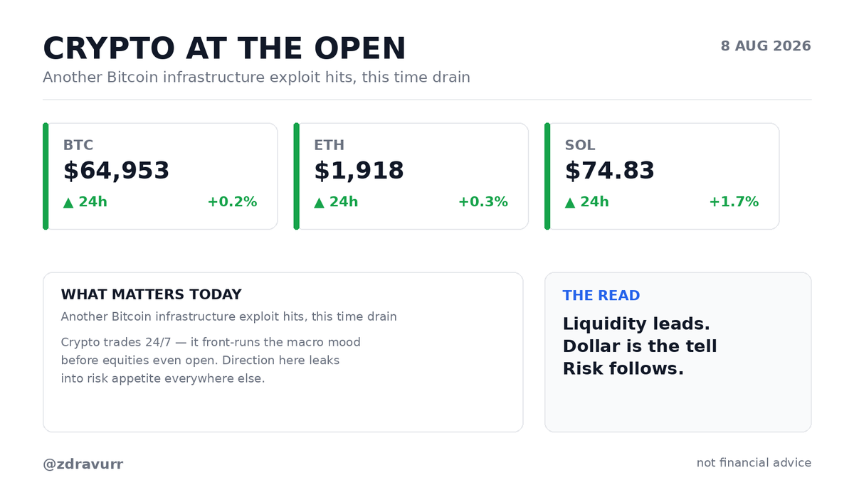 zdravurr's tweet photo. Trump Media scrapping its CRO treasury isn't caution—it's the architect of the reflexive pump quietly heading for the exit. Token-treasury deals were never demand; they were narrative. When the insider leaves near $65K, that's the top selling itself. https://t.co/5PZVkLnfrU