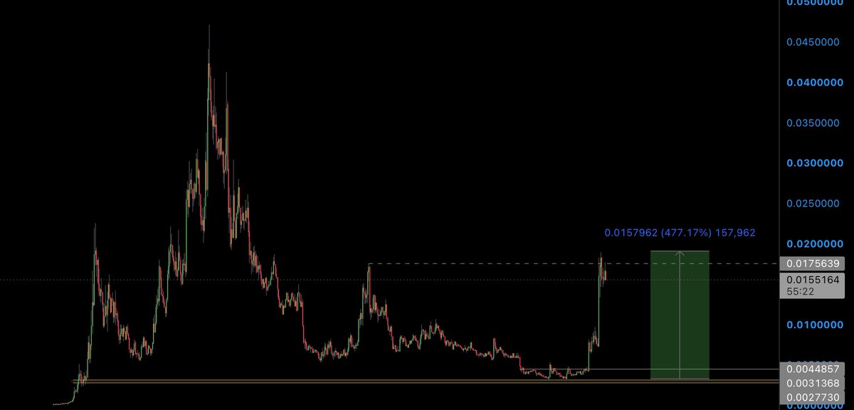 Bryptic77's tweet photo. If you were holding $Jimothy the last few days the fud was insane.

Constant shaming just for having conviction.

Let alone those of us doubling down.

A day later we are up 500% 

Conviction pays off. https://t.co/nCkCQUR3lR
