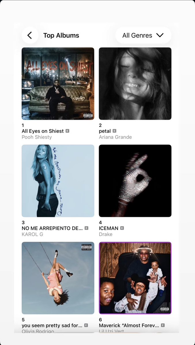 WeHateSpillz's tweet photo. ‘All Eyes On Shiest’ has overtaken Ariana grande and is number 1💯💯🔥🔥
We not done there tho we keep running them numbers🐍🐍
#CMO #FreeKingSlime https://t.co/VjC6SxisKC