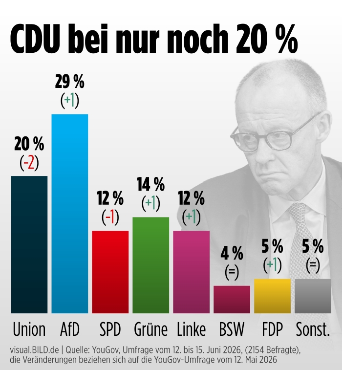 Web_Frank_2010's tweet photo. @Bayerngewissen Tja, die mangelnde Intelligenz spiegelt sich in Prozente wider, dafür sind immer die anderen Schuld. 😅😂🤣 https://t.co/8cM9HKa7WZ