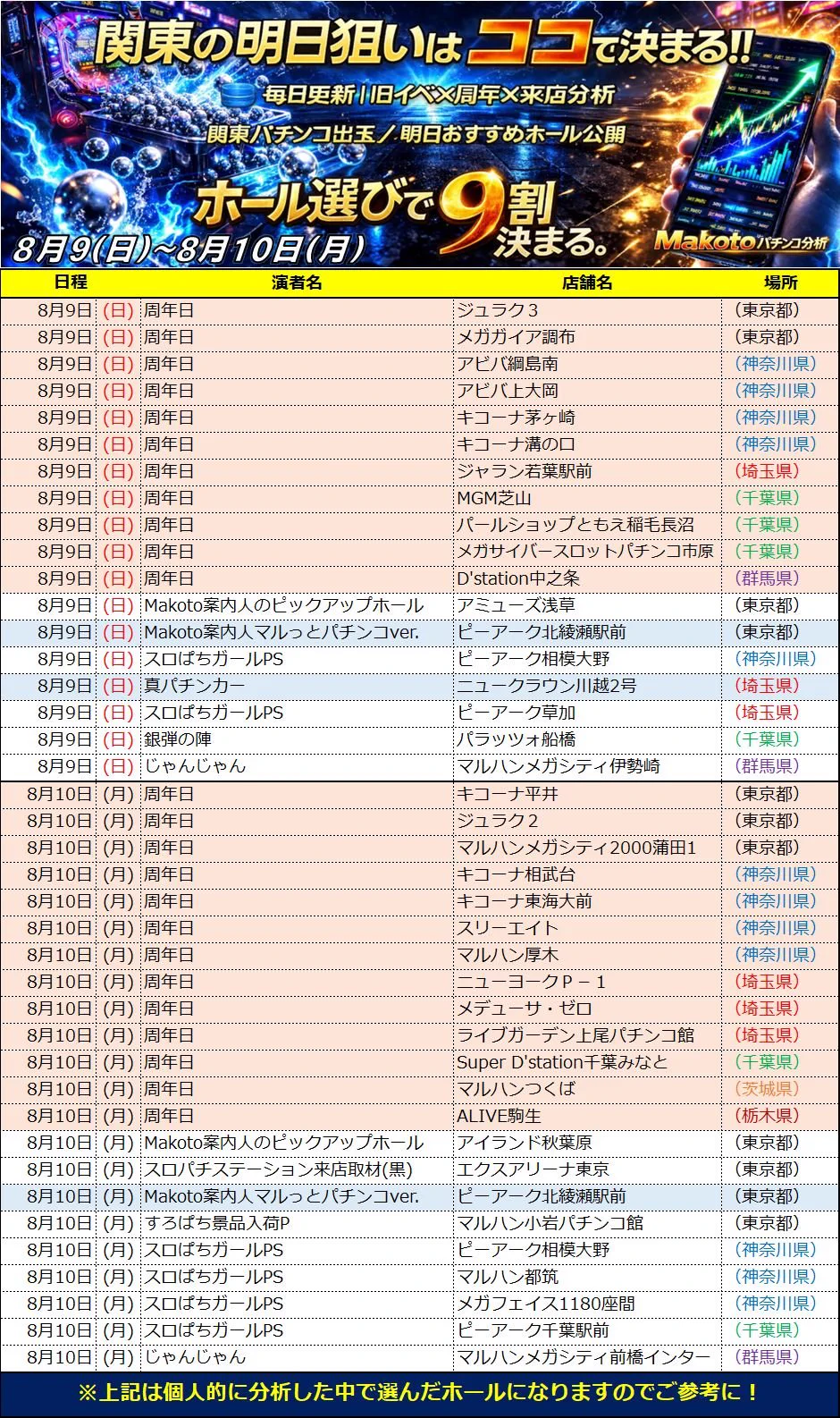 パチンコ 9のつく日