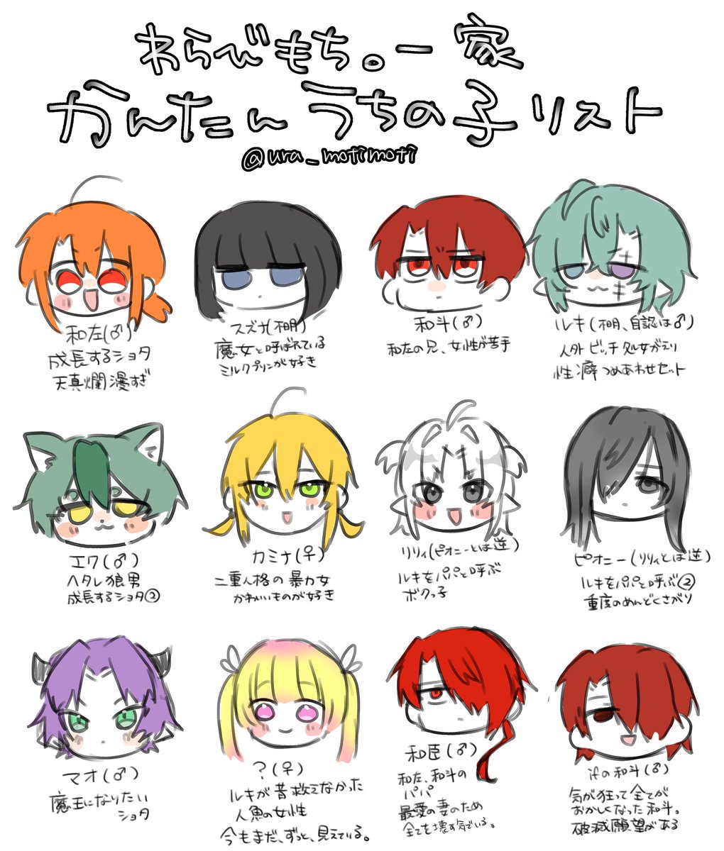 ura_motimoti's tweet photo. #夏の創作クラスタフォロー祭り 
#絵柄が好みって人にフォローされたいㅤㅤ 
自創作キャラ愛で中心❣️
メインは創作BLですが、男女やほのぼの系まで幅広く描いてます！☺️

COMITIA157では新刊2冊💪✨️
今後もイベント参加予定です！

🔁♥️どちらでもお迎えするつもりです！よろしくお願いします！🥰 https://t.co/er5OB5wQpT