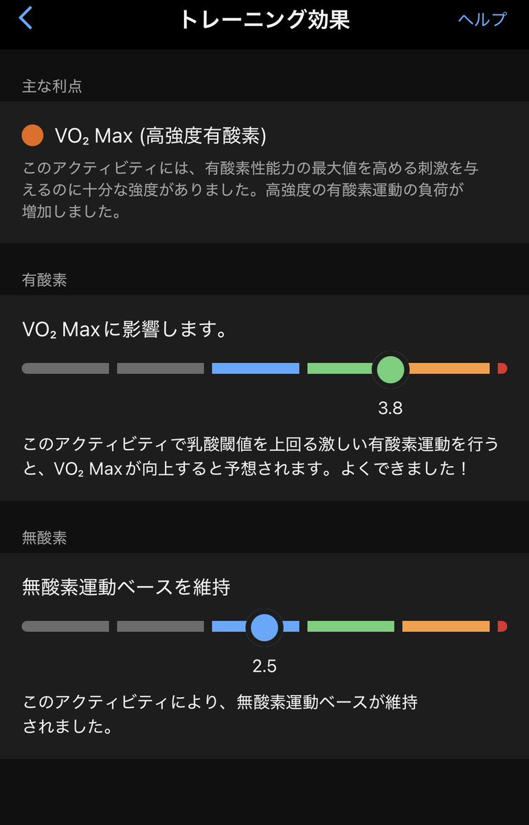 run2row's tweet photo. 7日(金)
1km5本　R90秒

でした！

たまごサンドインターバルがVO2MAXにトレーニング効果があったた為、この日は無酸素のトレーニング効果を狙って実施するも、暑さを理由に設定ペースを4分に落とした影響か？トレーニング効果に関しては失敗💦

でも目標にしていた5本はやり切れたから良かったです😊 https://t.co/nbOyZclGfQ