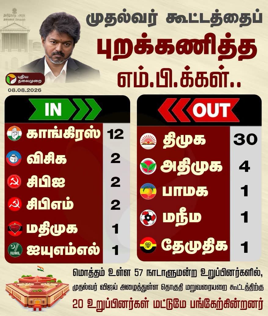 MouryaMNM's tweet photo. கூட்டணி கட்சிகள் கூட்டமா?
அனைத்துக் கட்சிக் கூட்டமா? #TVK

#MNM
#KamalHaasan 
@maiamofficial https://t.co/TIq6Fq2JR7