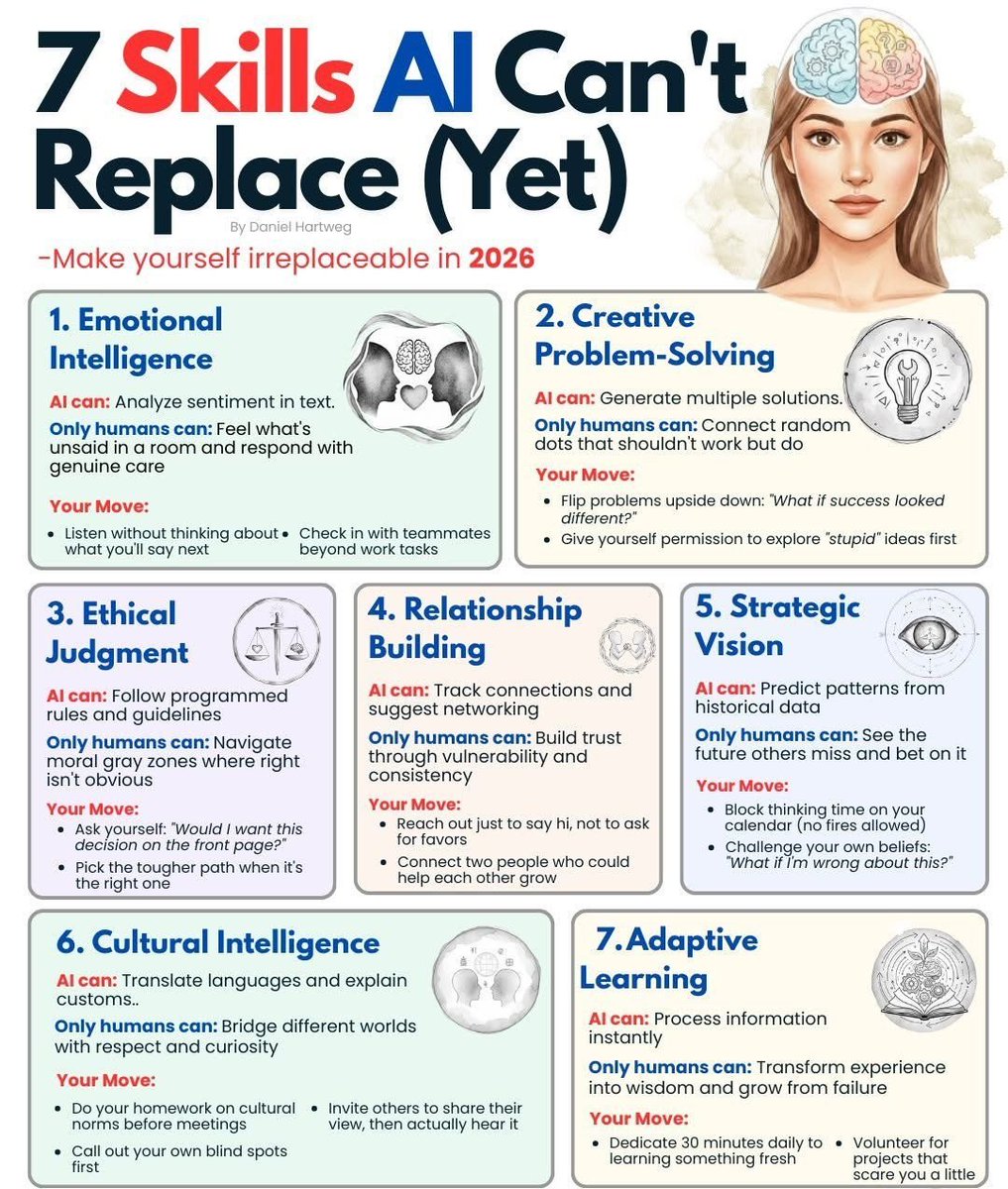 SuccessLabAI's tweet photo. Skills Al Can't Replace (Yet) https://t.co/x8jW650oui