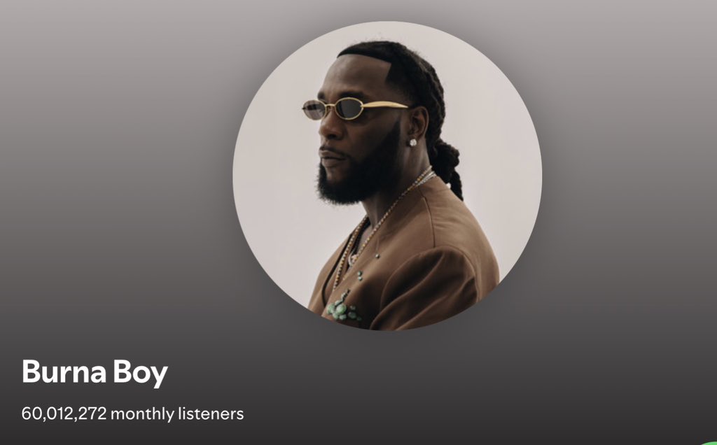 Toluwase_x's tweet photo. Burna Boy has reached a new all-time peak of 60 million Spotify monthly listeners (+27k)

He remains the current #1 African artiste with the most monthly listeners on the platform. https://t.co/VfQ6uIu4xG