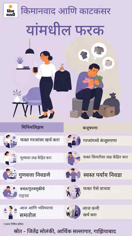 MarathiDivya's tweet photo. तुमचा पैसा- ‘फायनान्शियल मिनिमलिझम’चा ट्रेंड : कमी वस्तू, सोपे जीवन, याचे फायदे समजून घ्या, अनावश्यक खर्च कसे नियंत्रित करावे हे जाणून घ्या
https://t.co/qNsYhfOvU4
#Lifestyle #Financial #Minimalism #Rules #Money #SavingHabits #Benefit #Tips #LessExpenses https://t.co/nT2xPoJwBF
