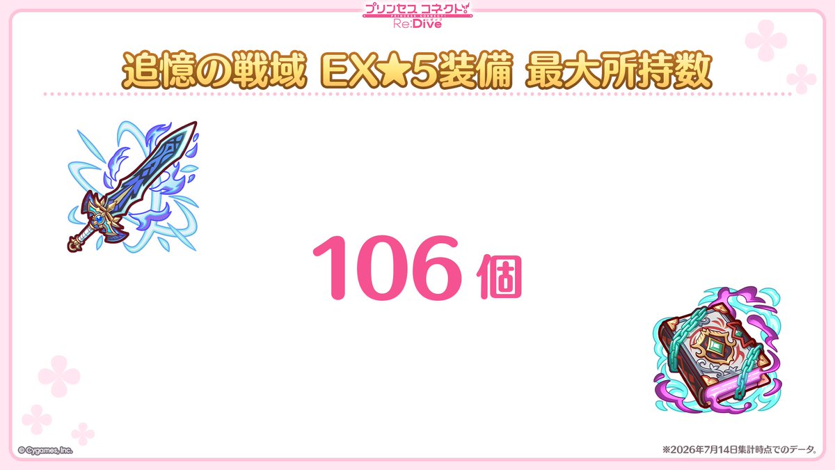 priconne_redive's tweet photo. 【#プリコネ生放送 速報】
続いて
「コネクトRANK15にされているキャラ状況」
「専用装備１SPを解放されているキャラ状況」
「追憶の戦域クリア状況」
「追憶の戦域 EX★5装備 最大所持数」
のデータです！
#プリコネR #プリコネアニバーサリー https://t.co/fnMnrpzITS